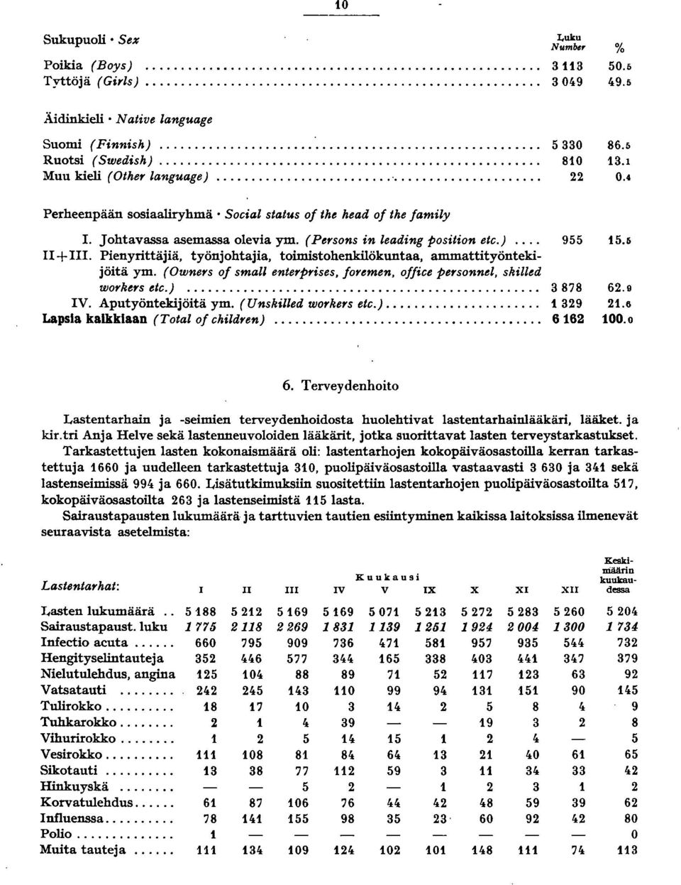 Johtavassa asemassa olevia ym. (Persons in leading position ete.) 955 5.5 II + III. Pienyrittäjiä, työnjohtajia, toimistohenkilökuntaa, ammattityöntekijöitä ym.