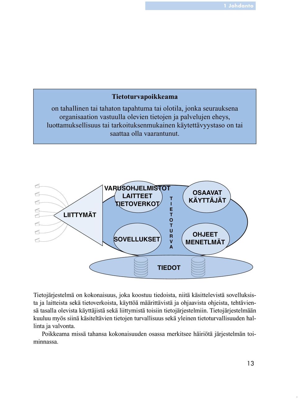 Johdanto Tietoturvapoikkeama Tietoturvapoikkeama on tahallinen tai tahaton tapahtuma tai olotila, on tahallinen tai tahaton tapahtuma tai olotila, jonka seurauksena organisaation vastuulla olevien