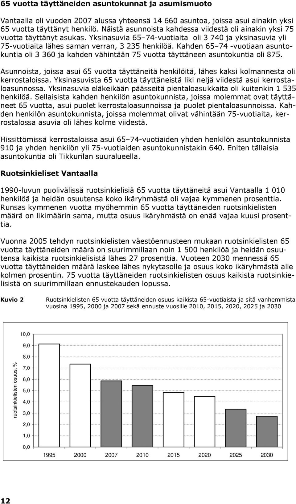 Kahden 65 74 -vuotiaan asuntokuntia oli 3 360 ja kahden vähintään 75 vuotta täyttäneen asuntokuntia oli 875.