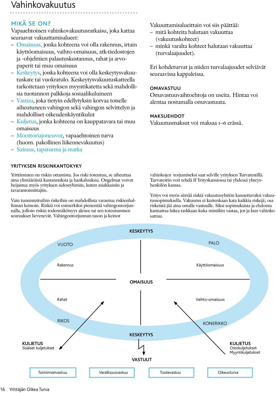 palautuskustannus, rahat ja arvopaperit tai muu omaisuus Keskeytys, jonka kohteena voi olla keskeytysvakuutuskate tai vuokratulo.