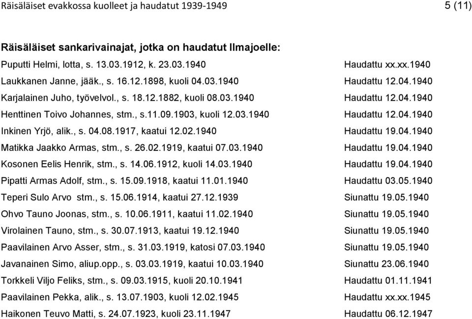 09.1903, kuoli 12.03.1940 Haudattu 12.04.1940 Inkinen Yrjö, alik., s. 04.08.1917, kaatui 12.02.1940 Haudattu 19.04.1940 Matikka Jaakko Armas, stm., s. 26.02.1919, kaatui 07.03.1940 Haudattu 19.04.1940 Kosonen Eelis Henrik, stm.