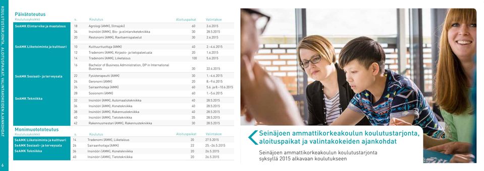 6.2015 14 Tradenomi (AMK), Liiketalous 100 5.6.2015 16 Bachelor of Business Administration, DP in International Business 30 22.4.2015 SeAMK Sosiaali- ja terveysala 22 Fysioterapeutti (AMK) 30 1. 4.6.2015 24 Geronomi (AMK) 20 8.