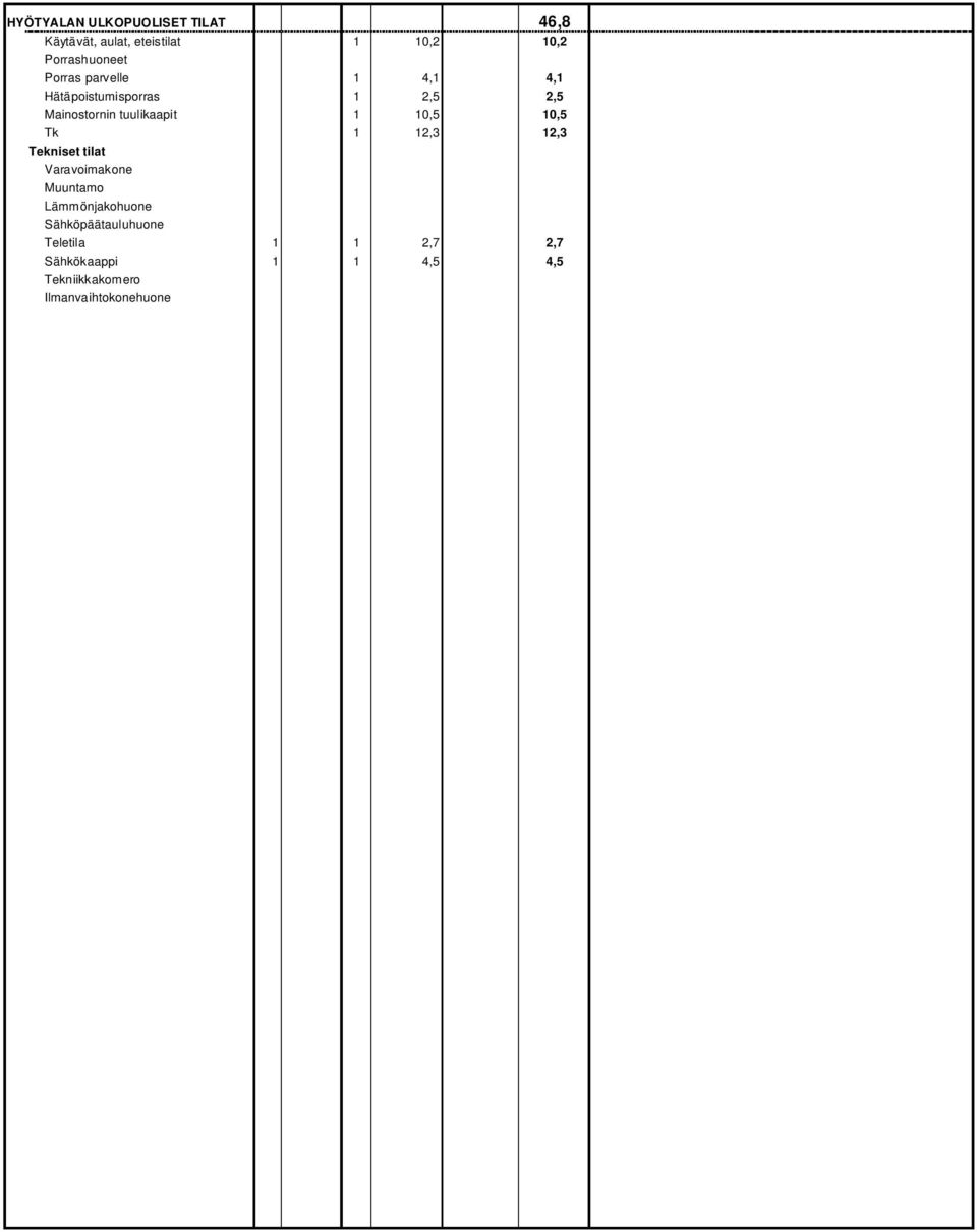 10,5 Tk 1 12,3 12,3 Tekniset tilat Varavoimakone Muuntamo Lämmönjakohuone