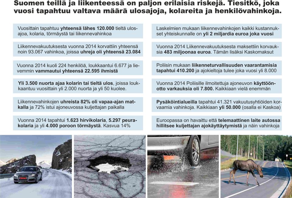 084 Vuonna 2014 kuoli 224 henkilöä, loukkaantui 6.677 ja lievemmin vammautui yhteensä 22.595 ihmistä Yli 3.500 nuorta ajaa kolarin tai tieltä ulos, joissa loukkaantuu vuosittain yli 2.