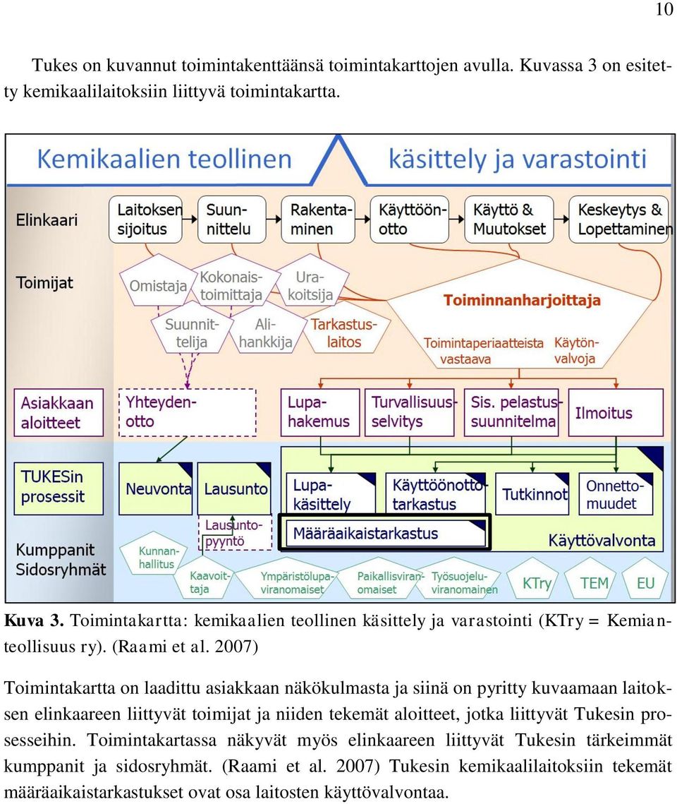 2007) Toimintakartta on laadittu asiakkaan näkökulmasta ja siinä on pyritty kuvaamaan laitoksen elinkaareen liittyvät toimijat ja niiden tekemät aloitteet, jotka