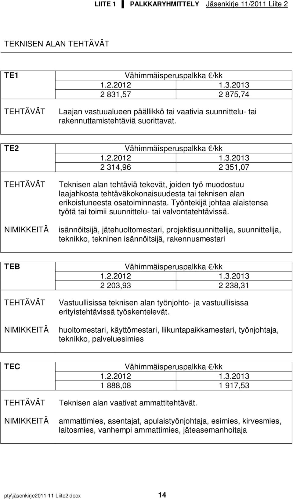 Työntekijä johtaa alaistensa työtä tai toimii suunnittelu- tai valvontatehtävissä.