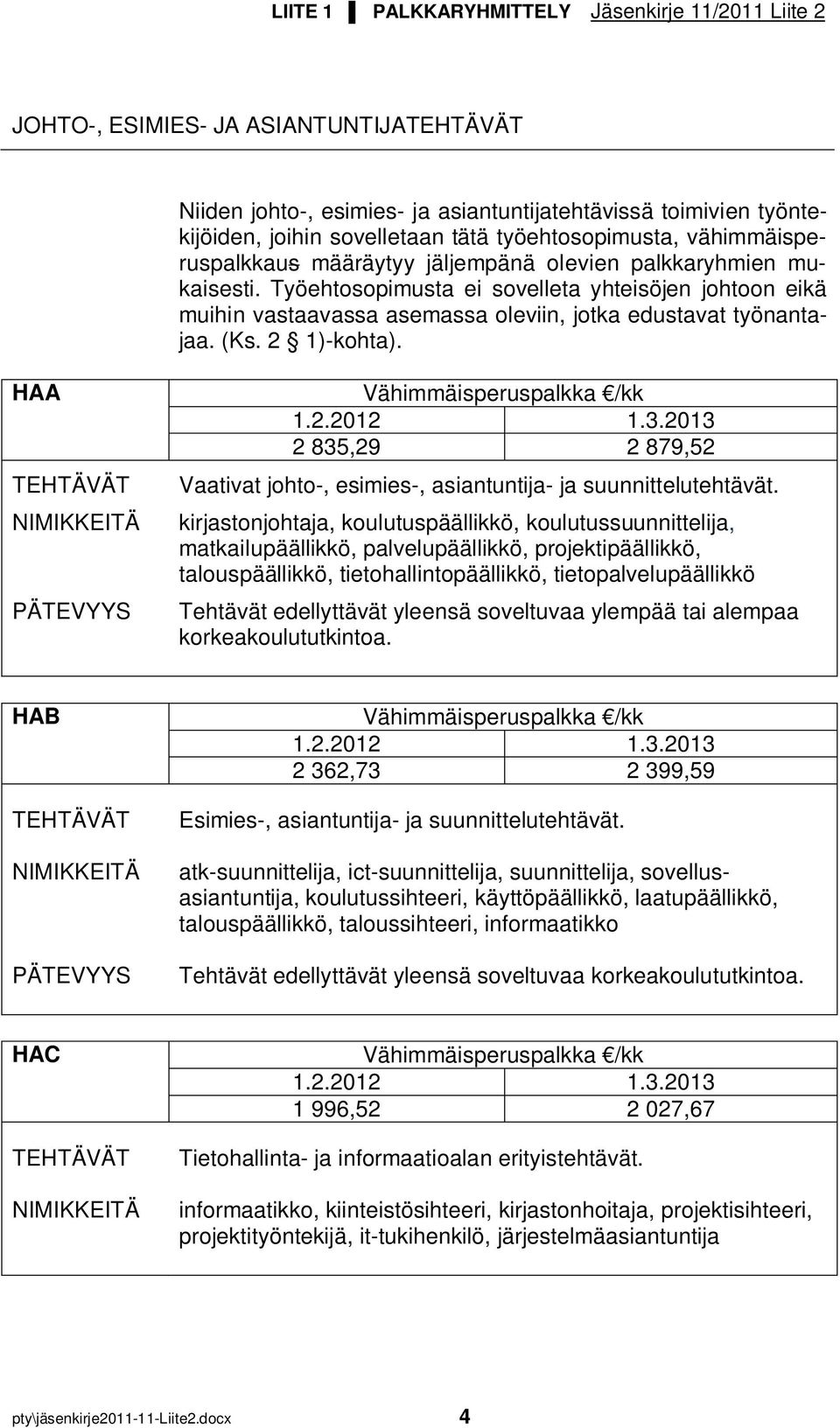 HAA 2 835,29 2 879,52 Vaativat johto-, esimies-, asiantuntija- ja suunnittelutehtävät.