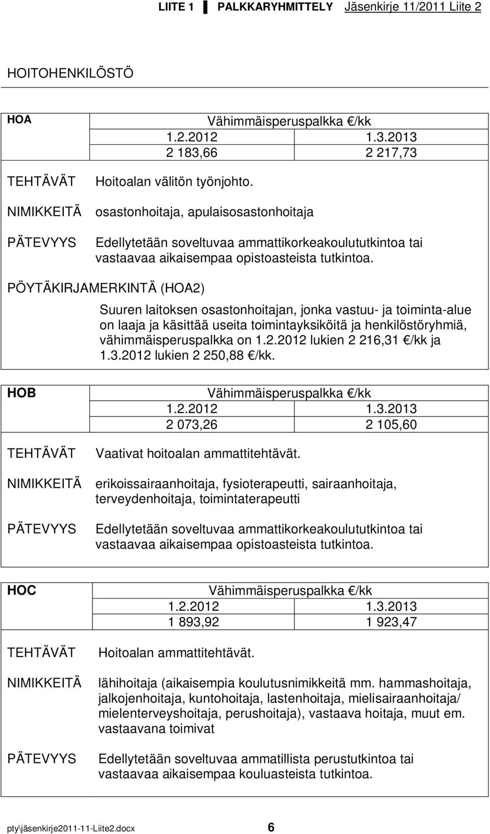 PÖYTÄKIRJAMERKINTÄ (HOA2) Suuren laitoksen osastonhoitajan, jonka vastuu- ja toiminta-alue on laaja ja käsittää useita toimintayksiköitä ja henkilöstöryhmiä, vähimmäisperuspalkka on 1.2.2012 lukien 2 216,31 /kk ja 1.