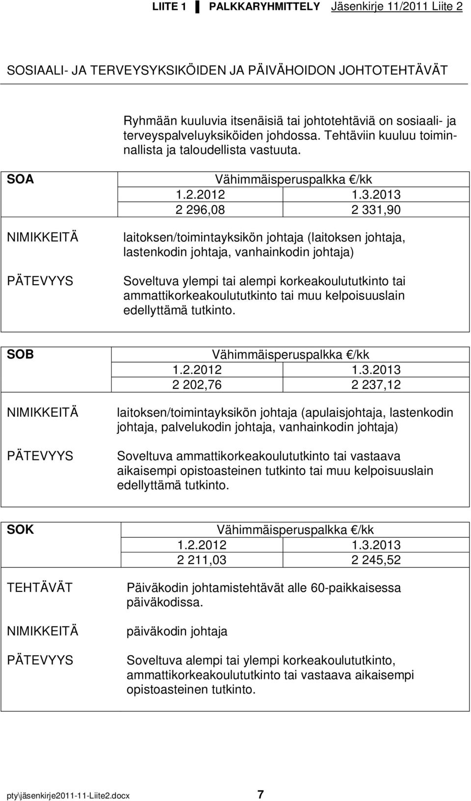 SOA 2 296,08 2 331,90 laitoksen/toimintayksikön johtaja (laitoksen johtaja, lastenkodin johtaja, vanhainkodin johtaja) Soveltuva ylempi tai alempi korkeakoulututkinto tai ammattikorkeakoulututkinto