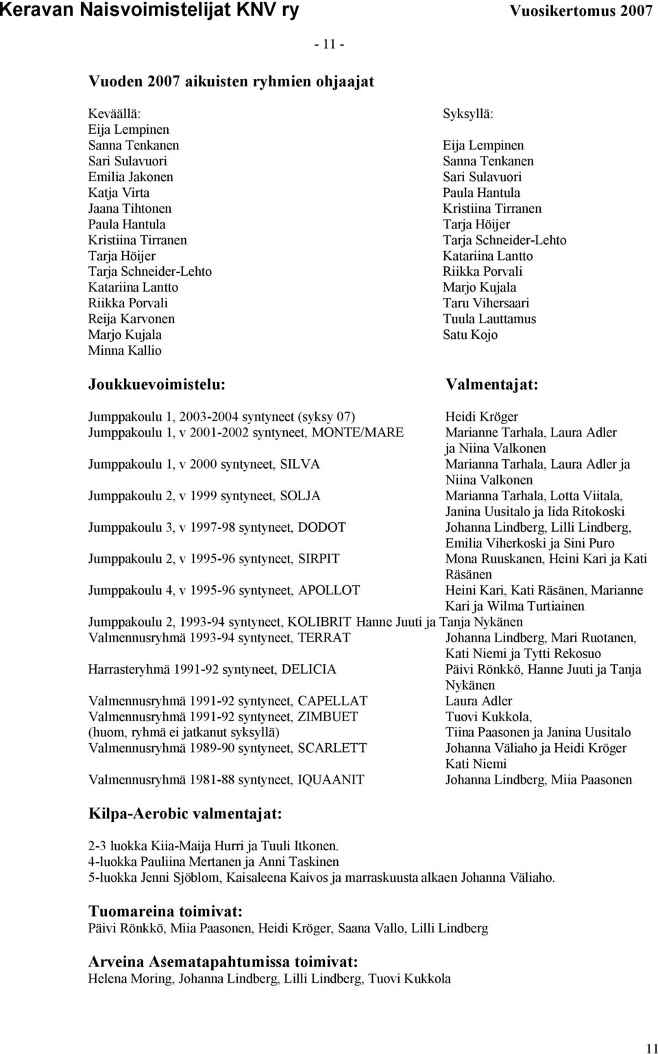 Tarja Höijer Tarja Schneider-Lehto Katariina Lantto Riikka Porvali Marjo Kujala Taru Vihersaari Tuula Lauttamus Satu Kojo Valmentajat: Jumppakoulu 1, 2003-2004 syntyneet (syksy 07) Heidi Kröger