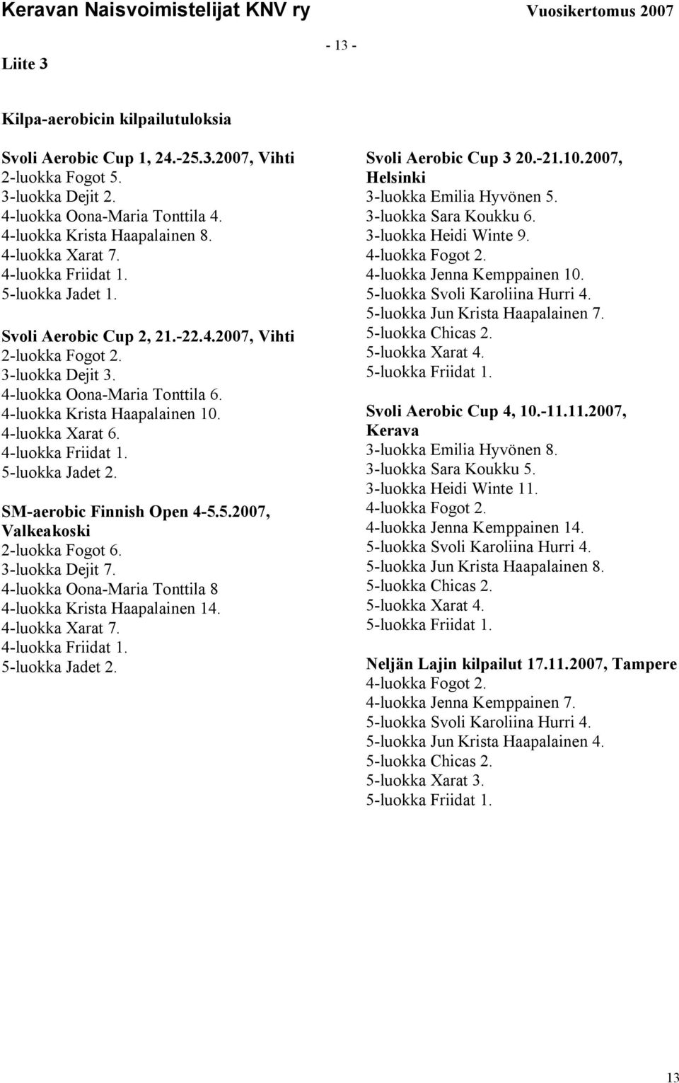 4-luokka Xarat 6. 4-luokka Friidat 1. 5-luokka Jadet 2. SM-aerobic Finnish Open 4-5.5.2007, Valkeakoski 2-luokka Fogot 6. 3-luokka Dejit 7.