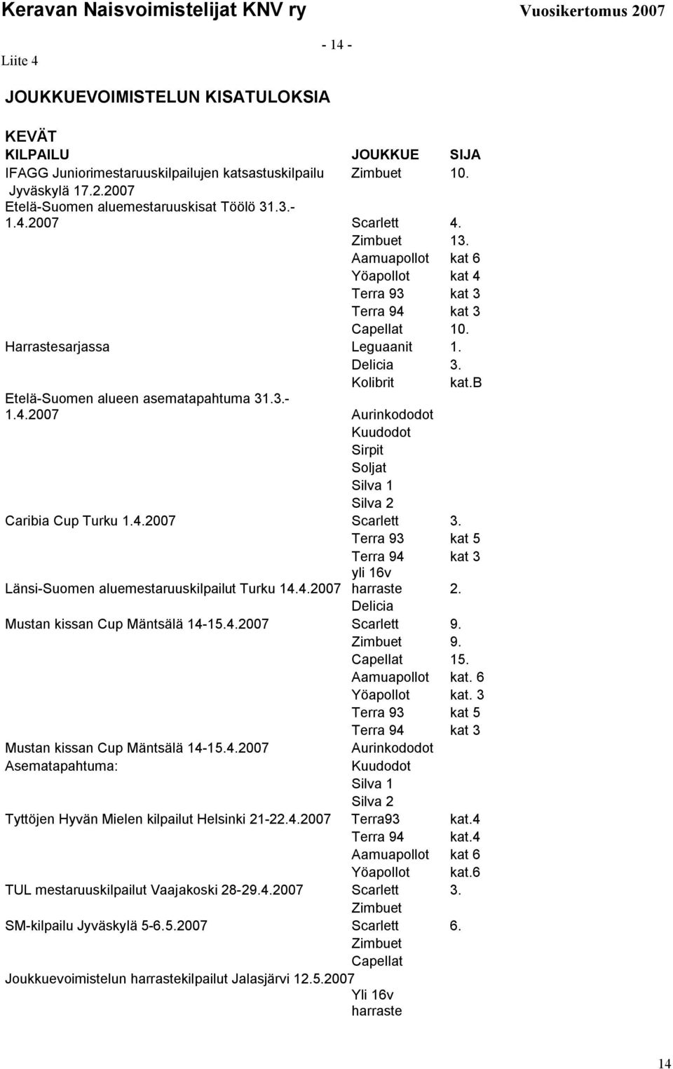 b Etelä-Suomen alueen asematapahtuma 31.3.- 1.4.2007 Aurinkododot Kuudodot Sirpit Soljat Silva 1 Silva 2 Caribia Cup Turku 1.4.2007 Scarlett 3.