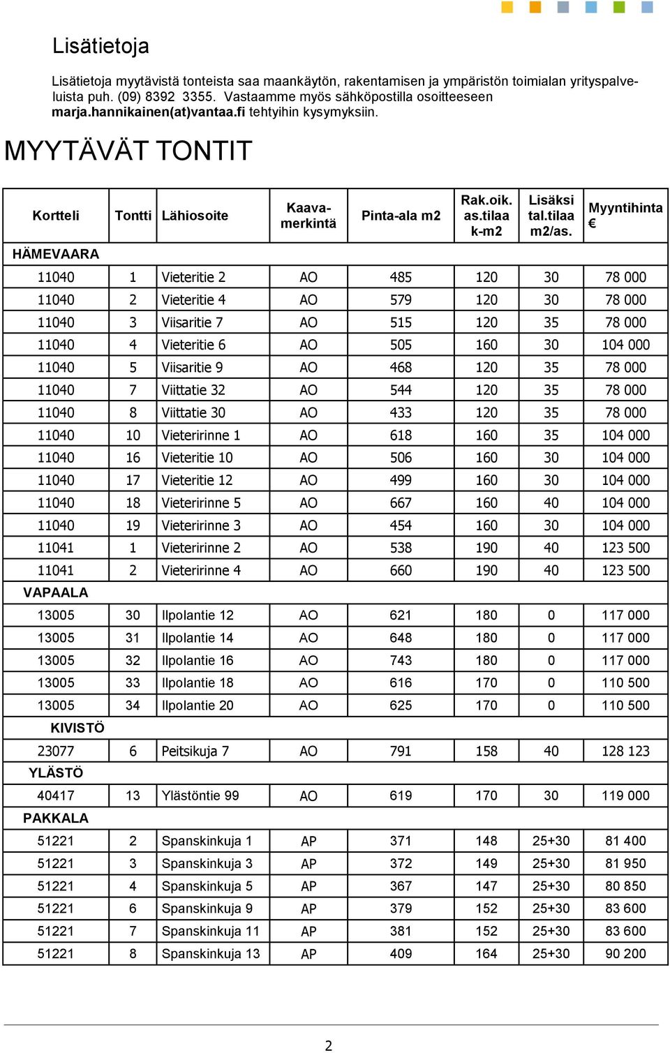 Myyntihinta 11040 1 Vieteritie 2 AO 485 120 30 78 000 11040 2 Vieteritie 4 AO 579 120 30 78 000 11040 3 Viisaritie 7 AO 515 120 35 78 000 11040 4 Vieteritie 6 AO 505 160 30 104 000 11040 5 Viisaritie