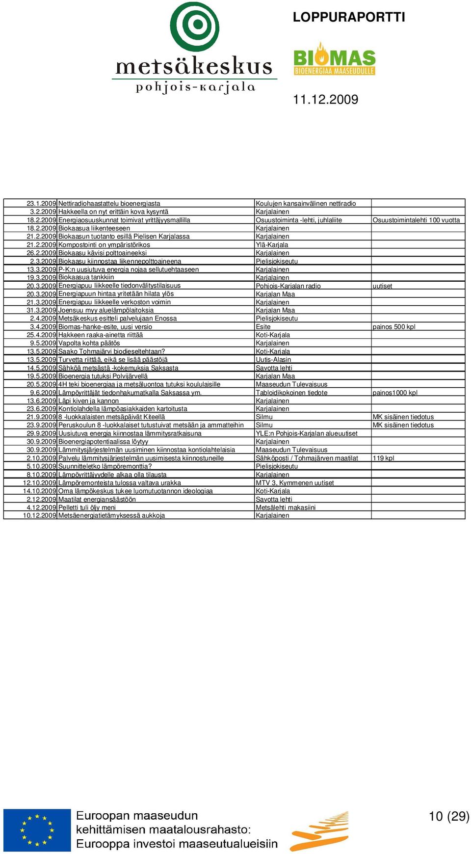 3.2009 Biokaasu kiinnostaa liikennepolttoaineena Pielisjokiseutu 13.3.2009 P-K:n uusiutuva energia nojaa sellutuehtaaseen Karjalainen 19.3.2009 Biokaasua tankkiin Karjalainen 20.3.2009 Energiapuu liikkeelle tiedonvälitystilaisuus Pohjois-Karjalan radio uutiset 20.