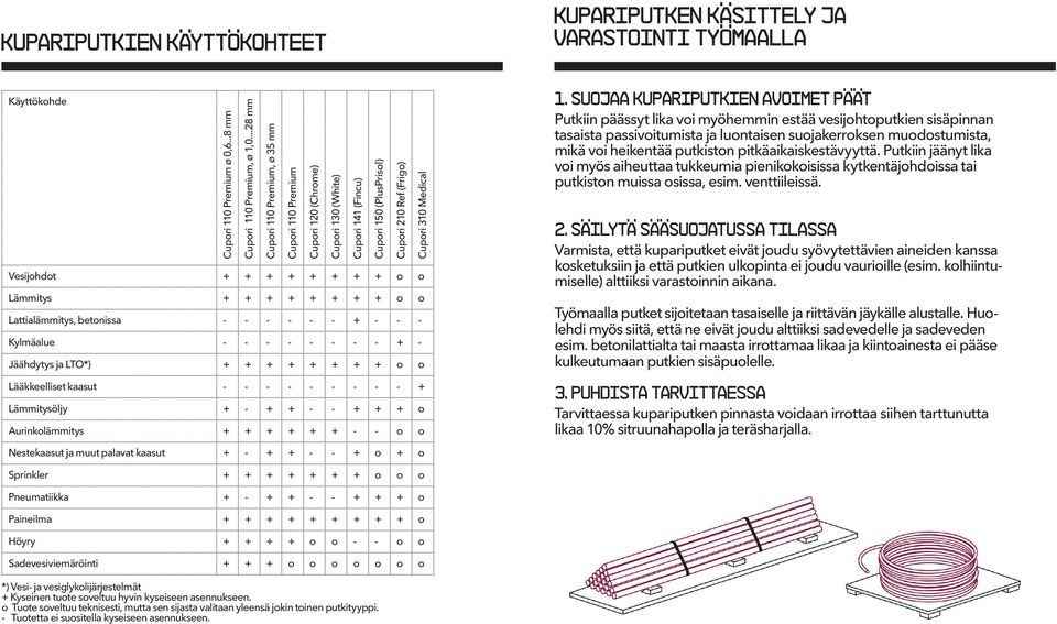 + + + o o Lämmitys + + + + + + + + o o Lattialämmitys, betonissa - - - - - - + - - - Kylmäalue - - - - - - - - + - Jäähdytys ja LTO*) + + + + + + + + o o Lääkkeelliset kaasut - - - - - - - - - +