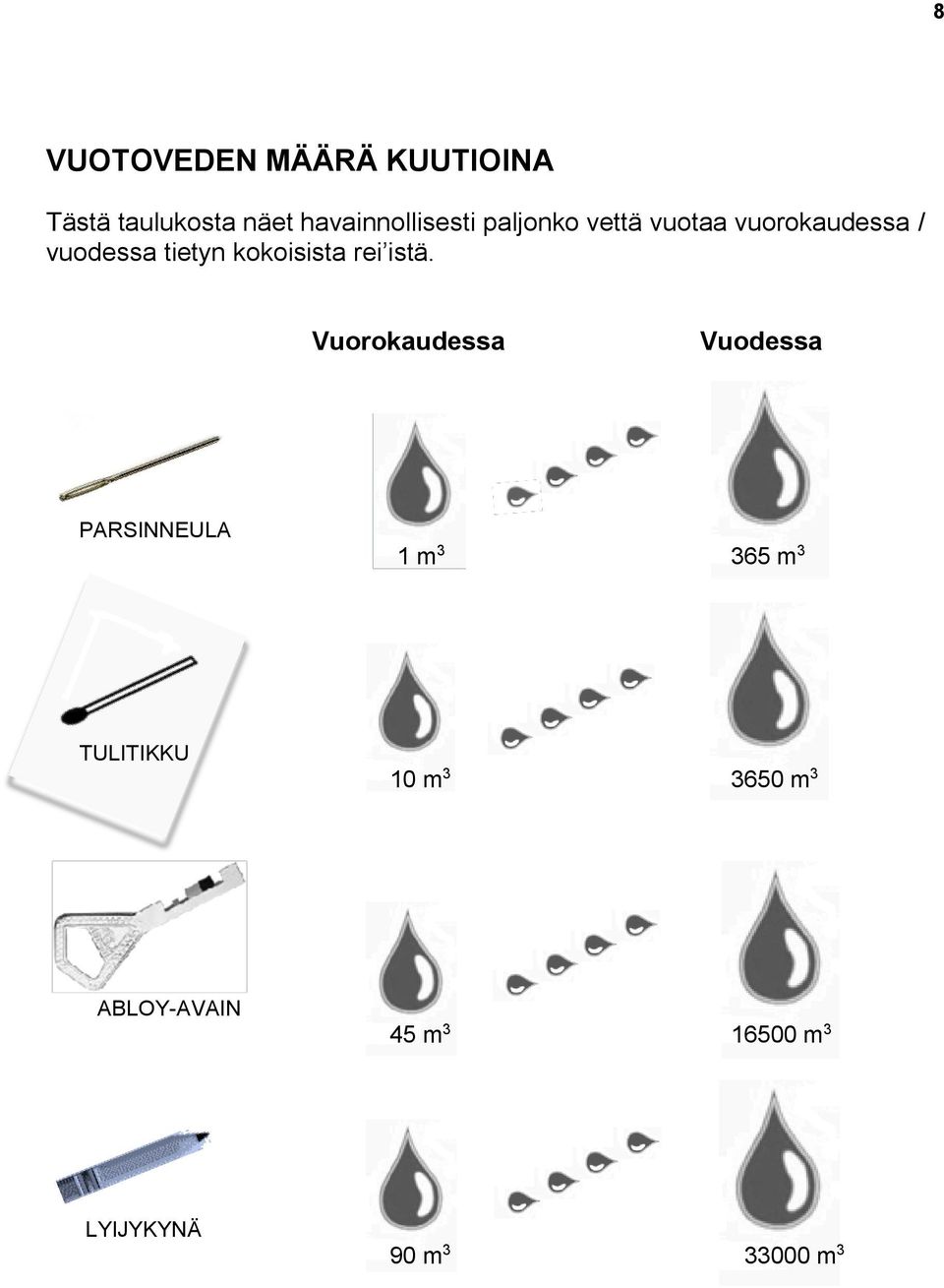 istä. Vuorokaudessa Vuodessa PARSINNEULA 1 m 3 365 m 3 TULITIKKU 10