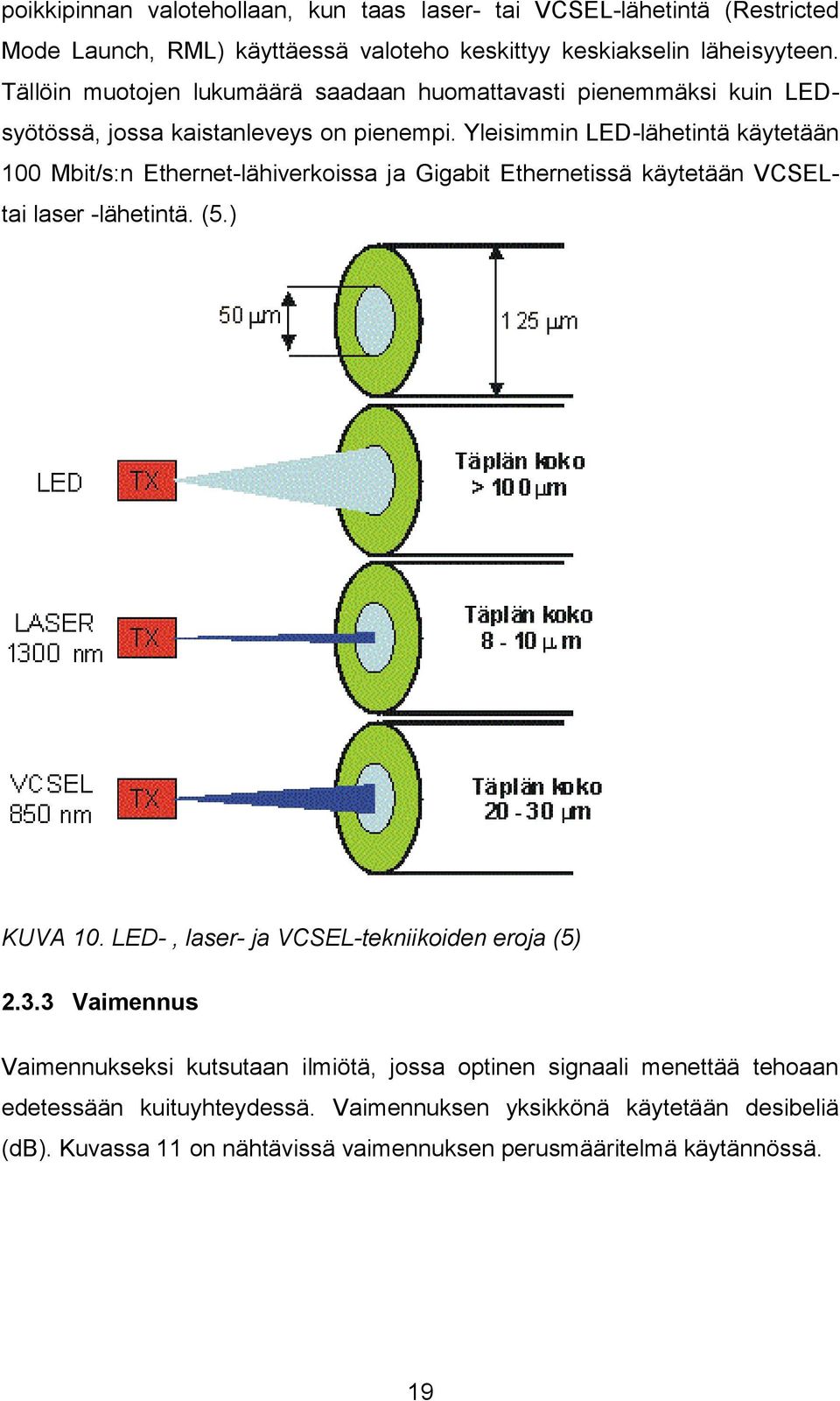 Yleisimmin LED-lähetintä käytetään 100 Mbit/s:n Ethernet-lähiverkoissa ja Gigabit Ethernetissä käytetään VCSELtai laser -lähetintä. (5.) KUVA 10.