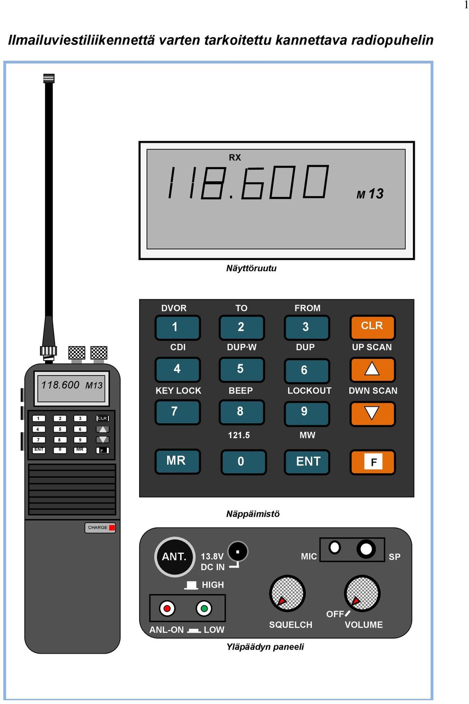 600 M13 1 2 3 CLR 4 5 6 KEY LOCK BEEP LOCKOUT DWN SCAN 7 8 9 4 5 6 7 8 9 121.