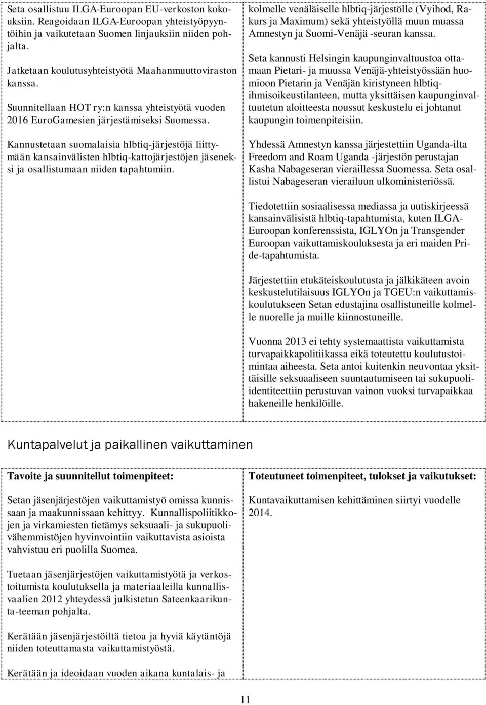 Kannustetaan suomalaisia hlbtiq-järjestöjä liittymään kansainvälisten hlbtiq-kattojärjestöjen jäseneksi ja osallistumaan niiden tapahtumiin.