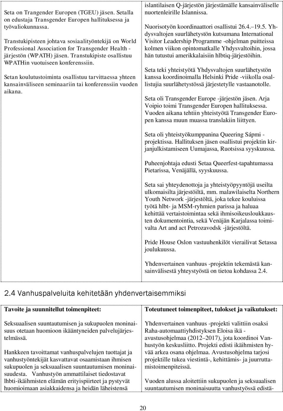 Setan koulutustoiminta osallistuu tarvittaessa yhteen kansainväliseen seminaariin tai konferenssiin vuoden aikana. islantilaisen Q-järjestön järjestämälle kansainväliselle nuortenleirille Islannissa.