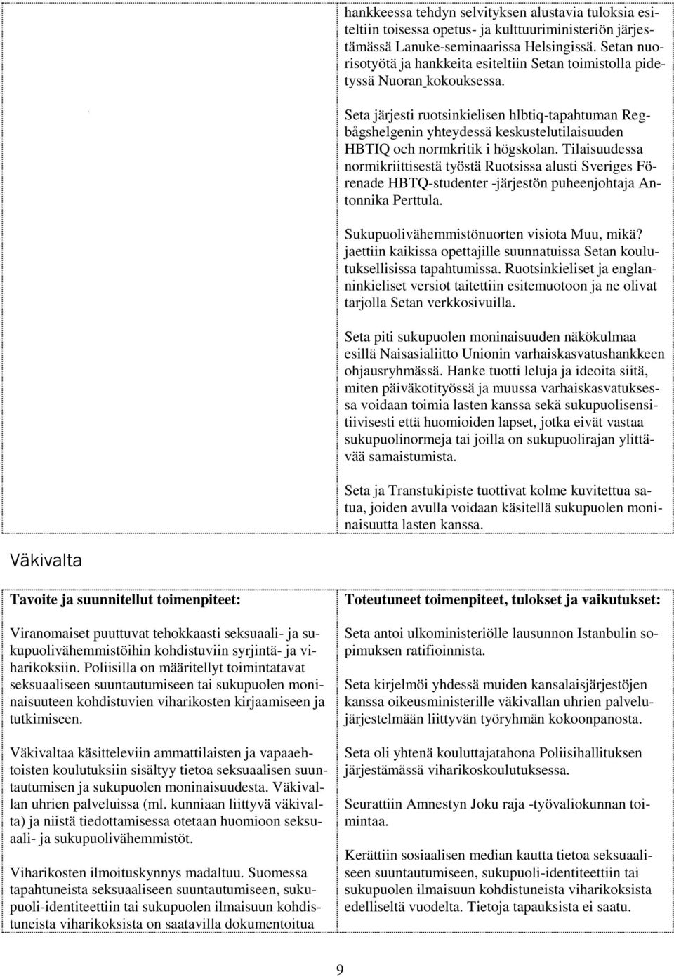 Seta järjesti ruotsinkielisen hlbtiq-tapahtuman Regbågshelgenin yhteydessä keskustelutilaisuuden HBTIQ och normkritik i högskolan.