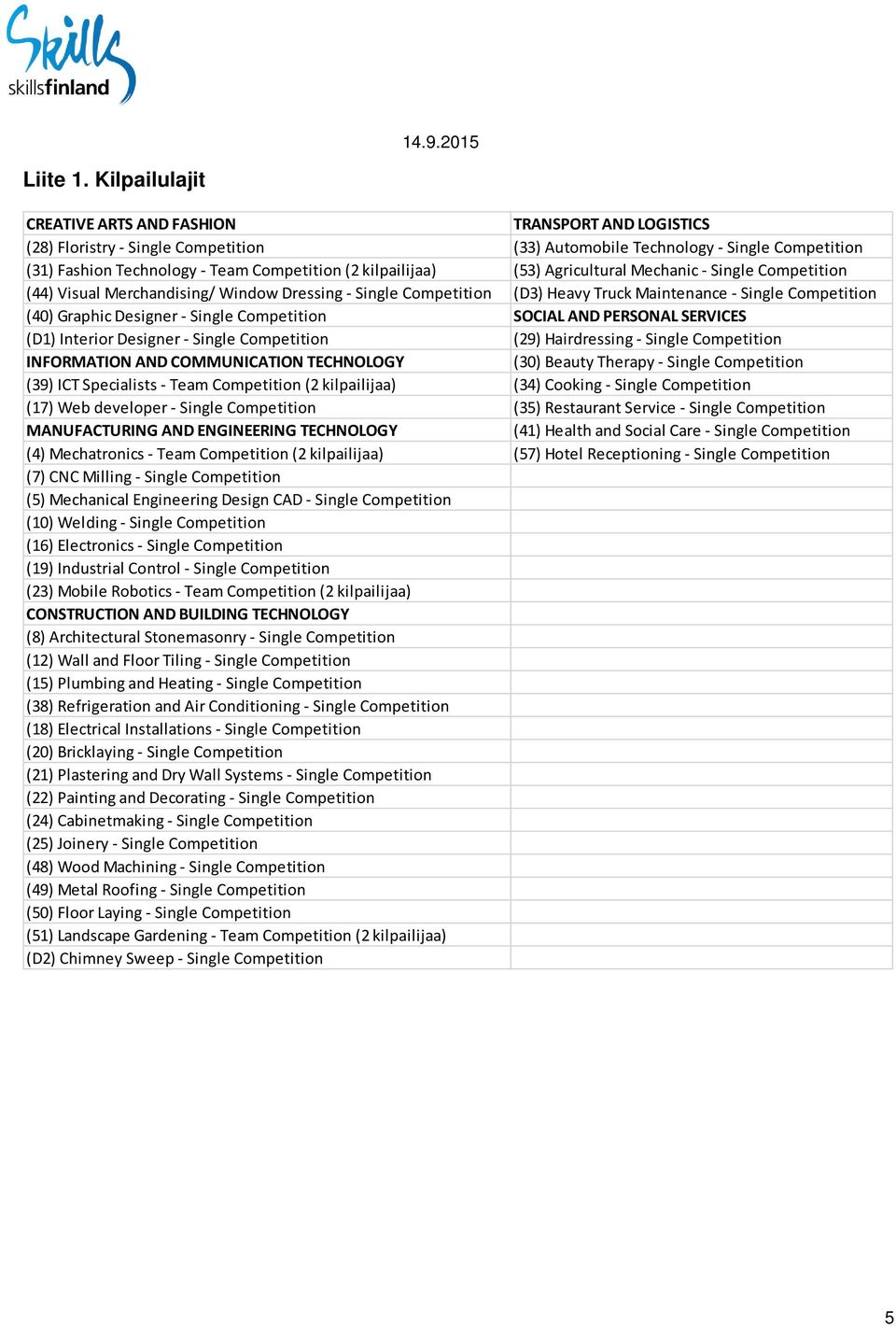 kilpailijaa) (53) Agricultural Mechanic - Single Competition (44) Visual Merchandising/ Window Dressing - Single Competition (D3) Heavy Truck Maintenance - Single Competition (40) Graphic Designer -