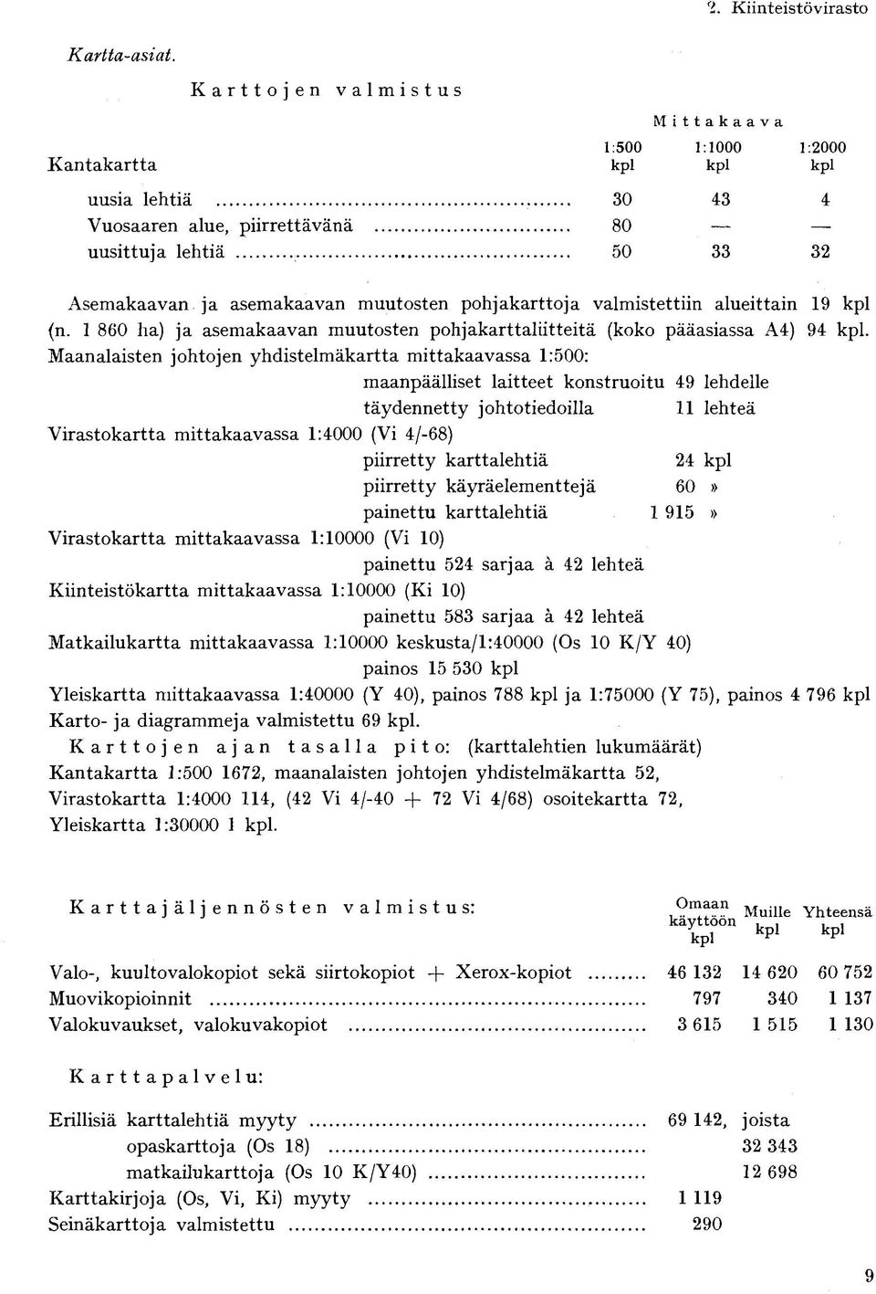 pohjakarttoja valmistettiin alueittain 19 kpl (n. 1 860 ha) ja asemakaavan muutosten pohjakarttaliitteitä (koko pääasiassa A4) 94 kpl.