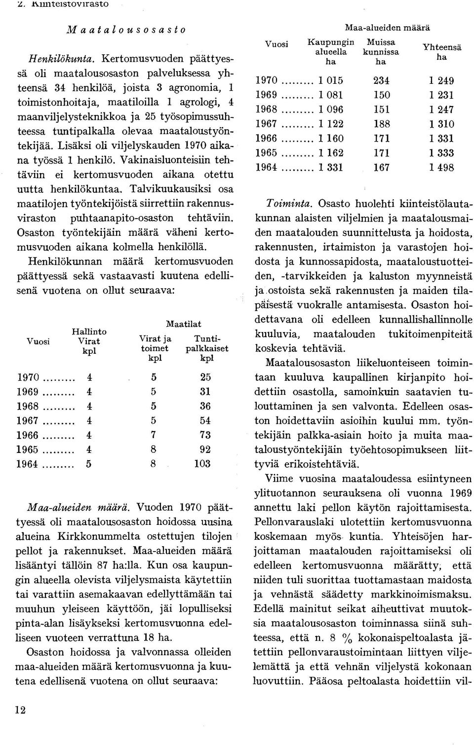 tuntipalkalla olevaa maataloustyöntekijää. Lisäksi oli viljelyskauden 1970 aikana työssä 1 henkilö. Vakinaisluonteisiin tehtäviin ei kertomusvuoden aikana otettu uutta henkilökuntaa.