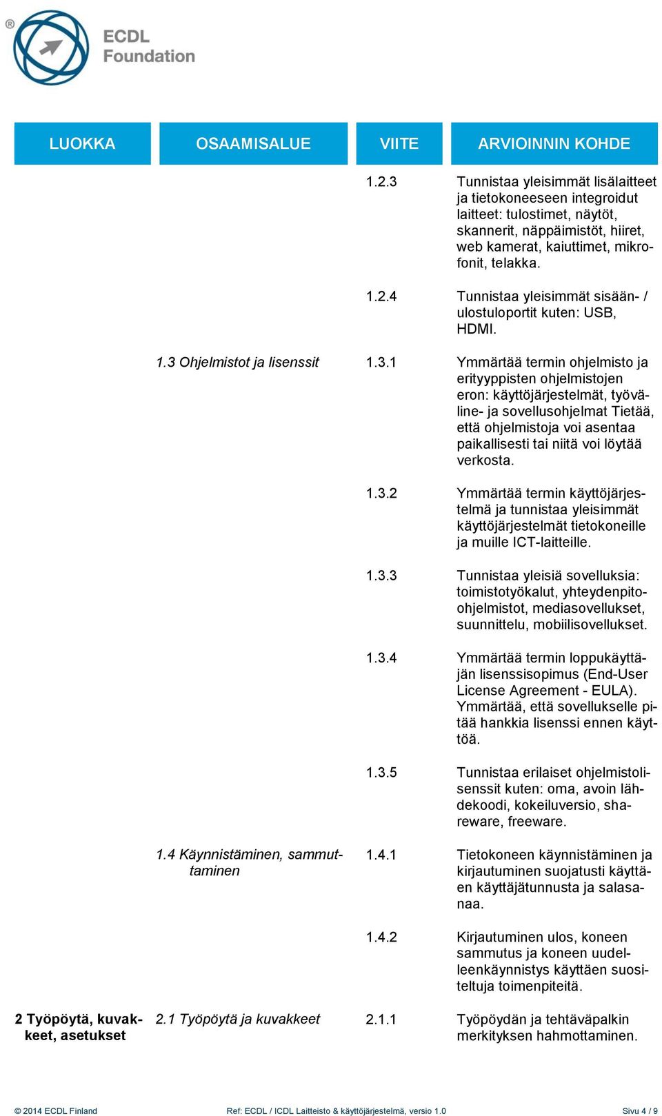 paikallisesti tai niitä voi löytää verkosta. 1.3.2 Ymmärtää termin käyttöjärjestelmä ja tunnistaa yleisimmät käyttöjärjestelmät tietokoneille ja muille ICT-laitteille. 1.3.3 Tunnistaa yleisiä sovelluksia: toimistotyökalut, yhteydenpitoohjelmistot, mediasovellukset, suunnittelu, mobiilisovellukset.