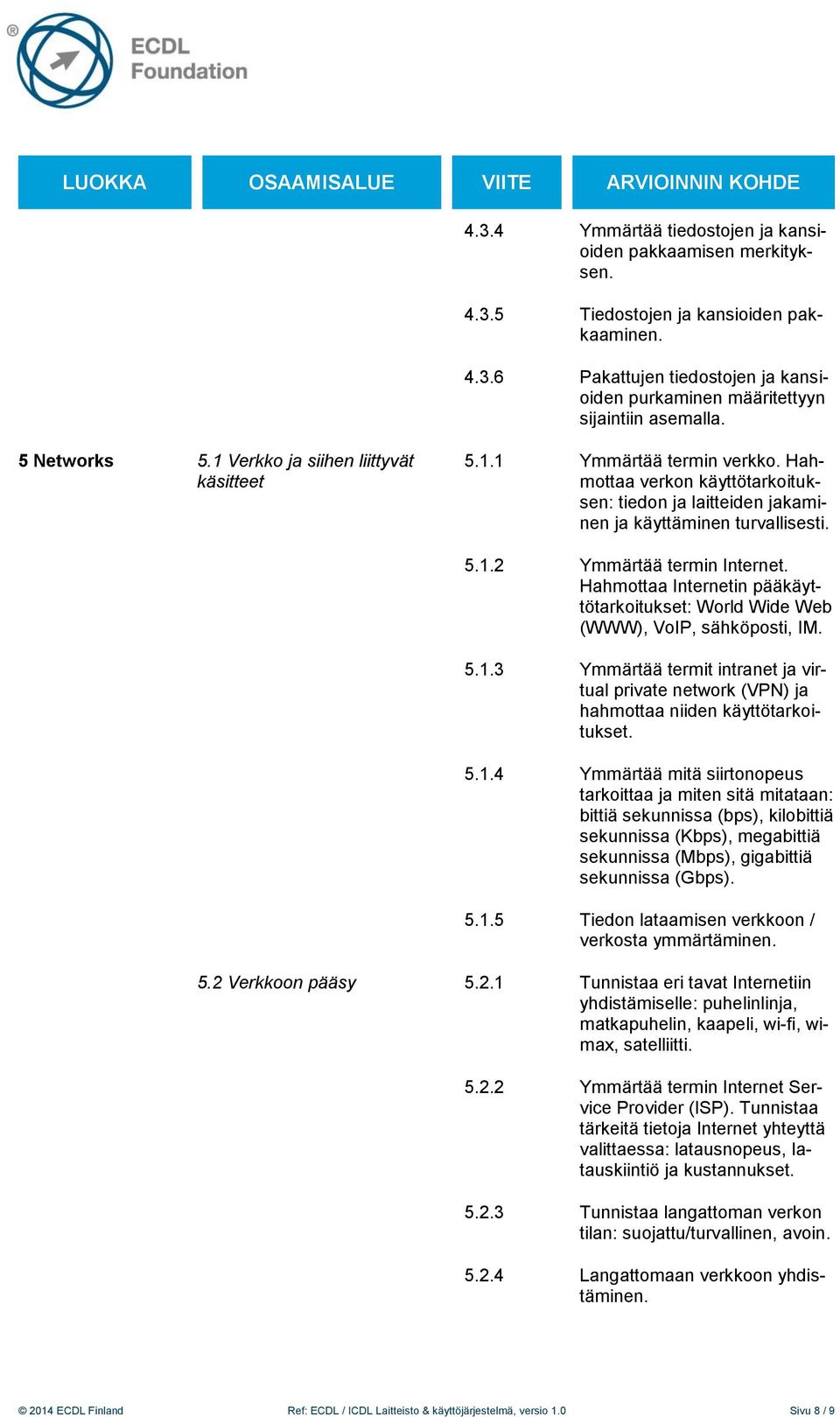 Hahmottaa Internetin pääkäyttötarkoitukset: World Wide Web (WWW), VoIP, sähköposti, IM. 5.1.