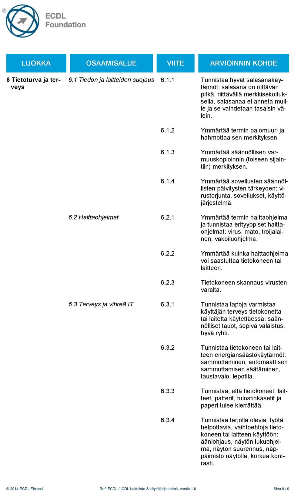 6.2 Haittaohjelmat 6.2.1 Ymmärtää termin haittaohjelma ja tunnistaa erityyppiset haittaohjelmat: virus, mato, troijalainen, vakoiluohjelma. 6.2.2 Ymmärtää kuinka haittaohjelma voi saastuttaa tietokoneen tai laitteen.