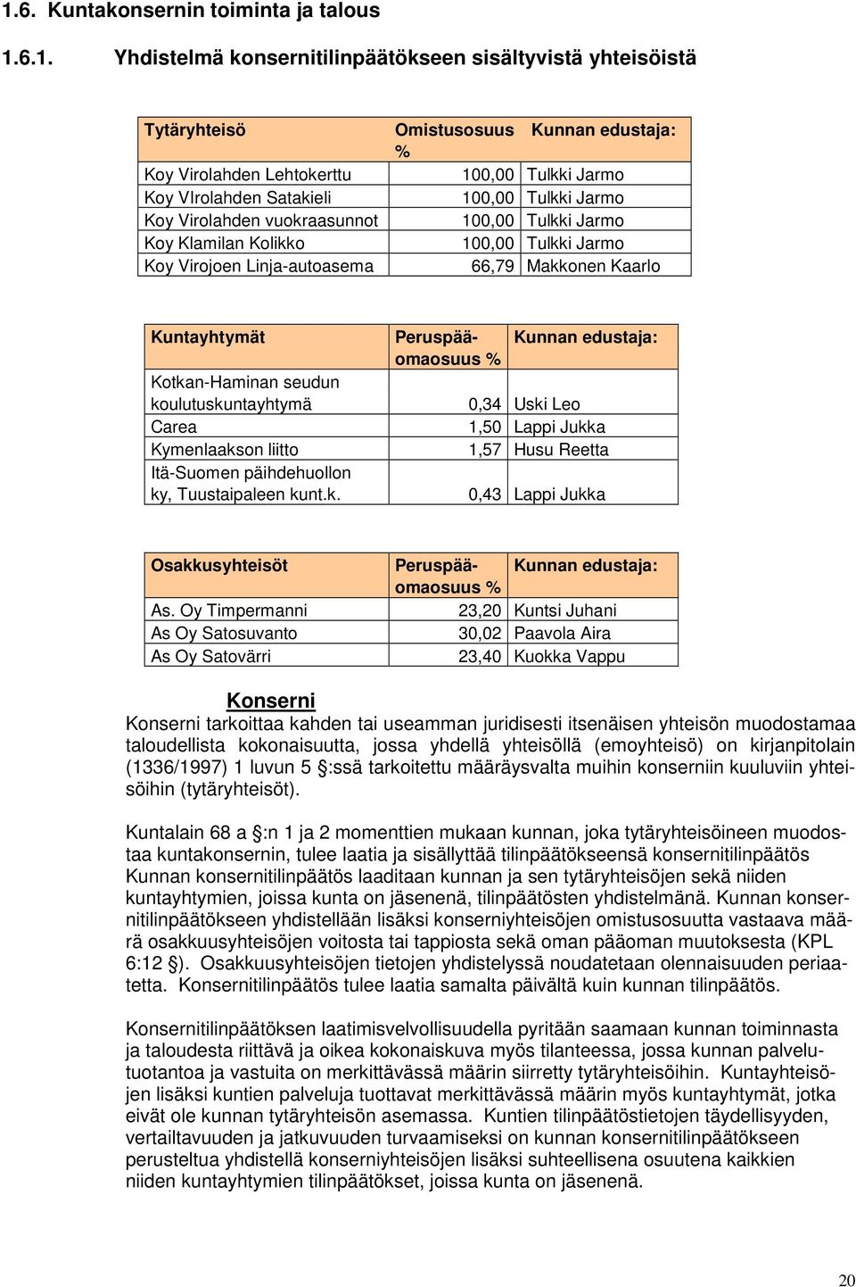 Peruspää- Kunnan edustaja: omaosuus % Kotkan-Haminan seudun koulutuskuntayhtymä 0,34 Uski Leo Carea 1,50 Lappi Jukka Kymenlaakson liitto 1,57 Husu Reetta Itä-Suomen päihdehuollon ky, Tuustaipaleen