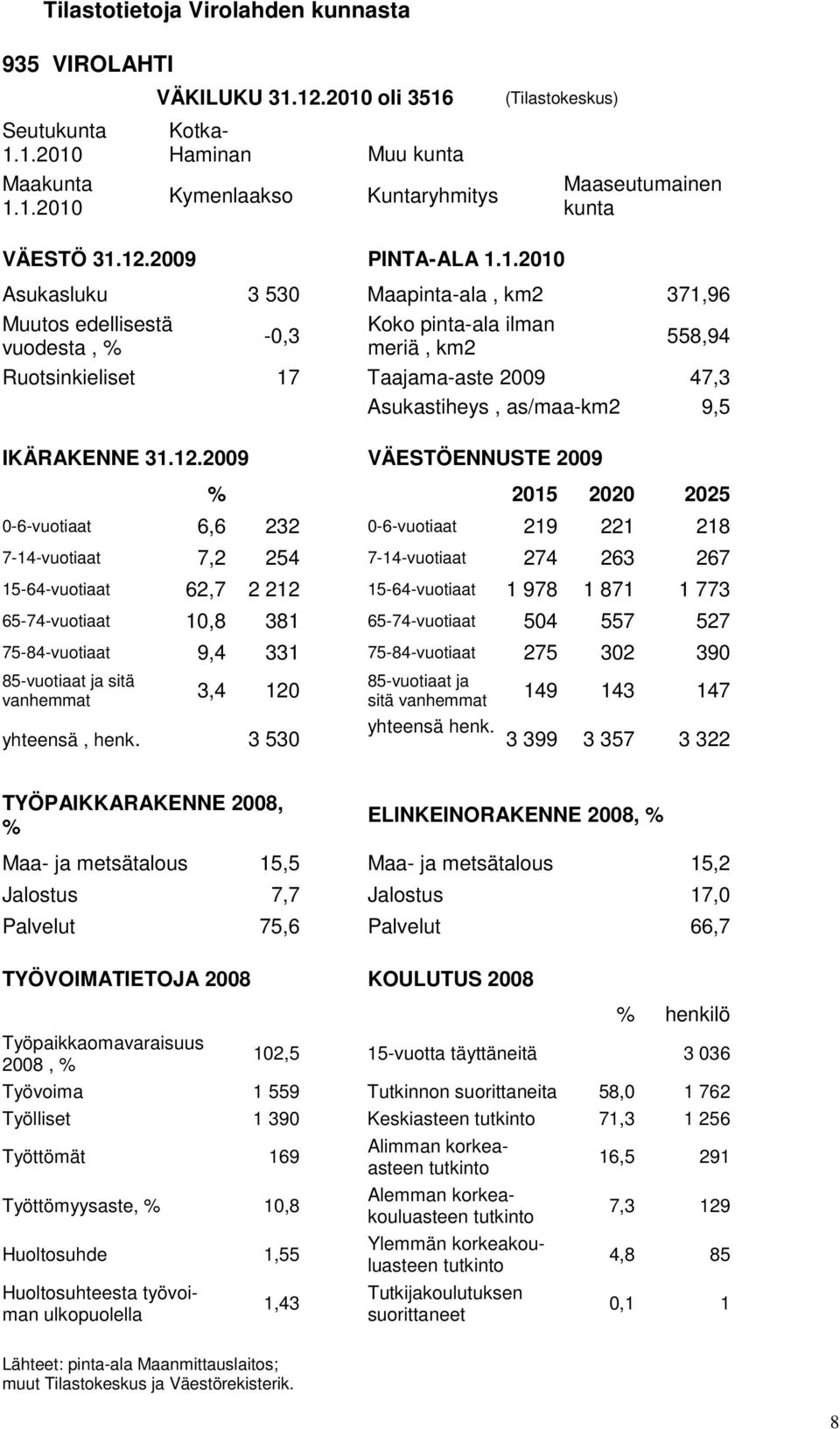 as/maa-km2 9,5 IKÄRAKENNE 31.12.