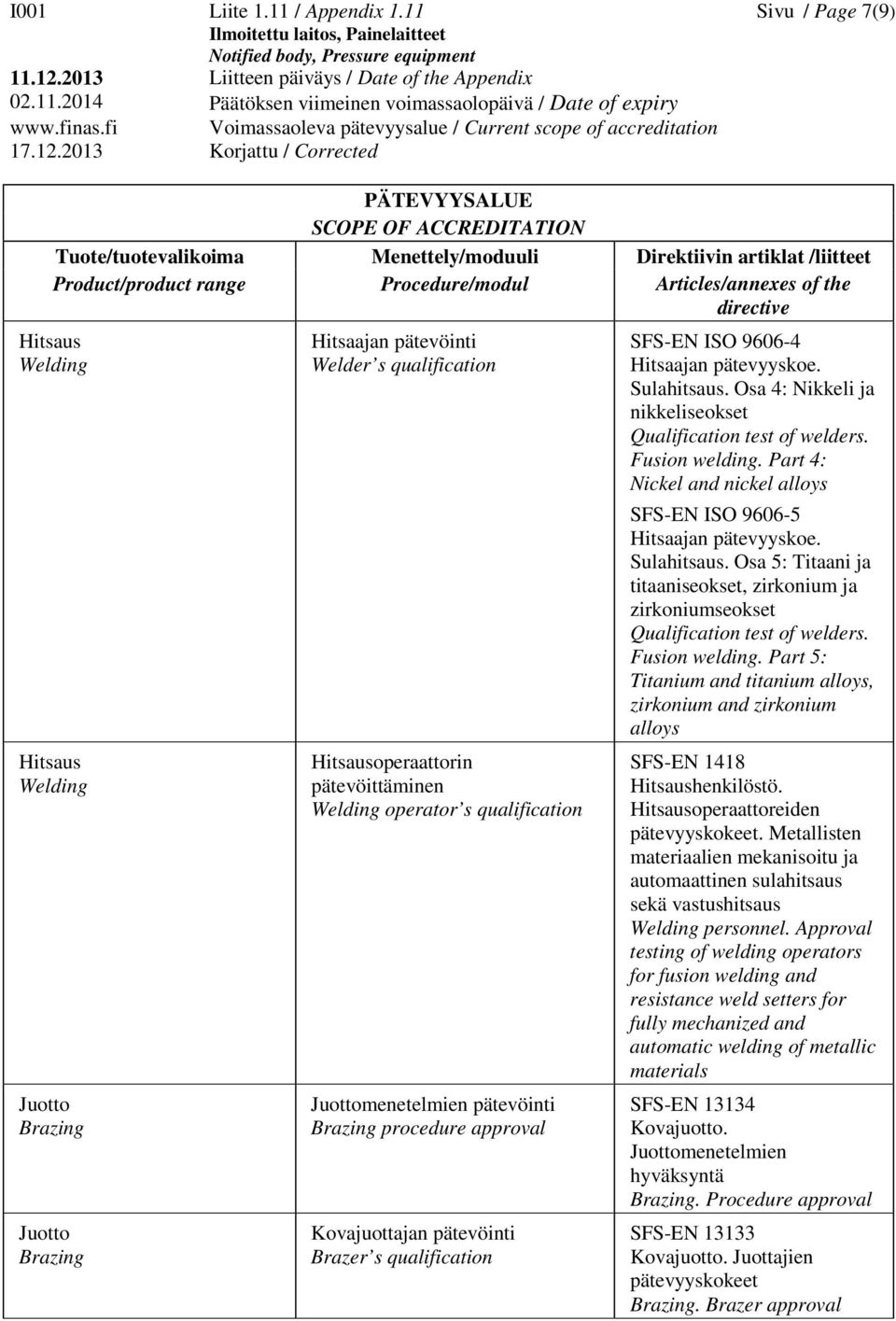 approval Kovajuottajan pätevöinti Brazer s qualification SFS-EN ISO 9606-4 Sulahitsaus. Osa 4: Nikkeli ja nikkeliseokset Fusion welding. Part 4: Nickel and nickel alloys SFS-EN ISO 9606-5 Sulahitsaus.