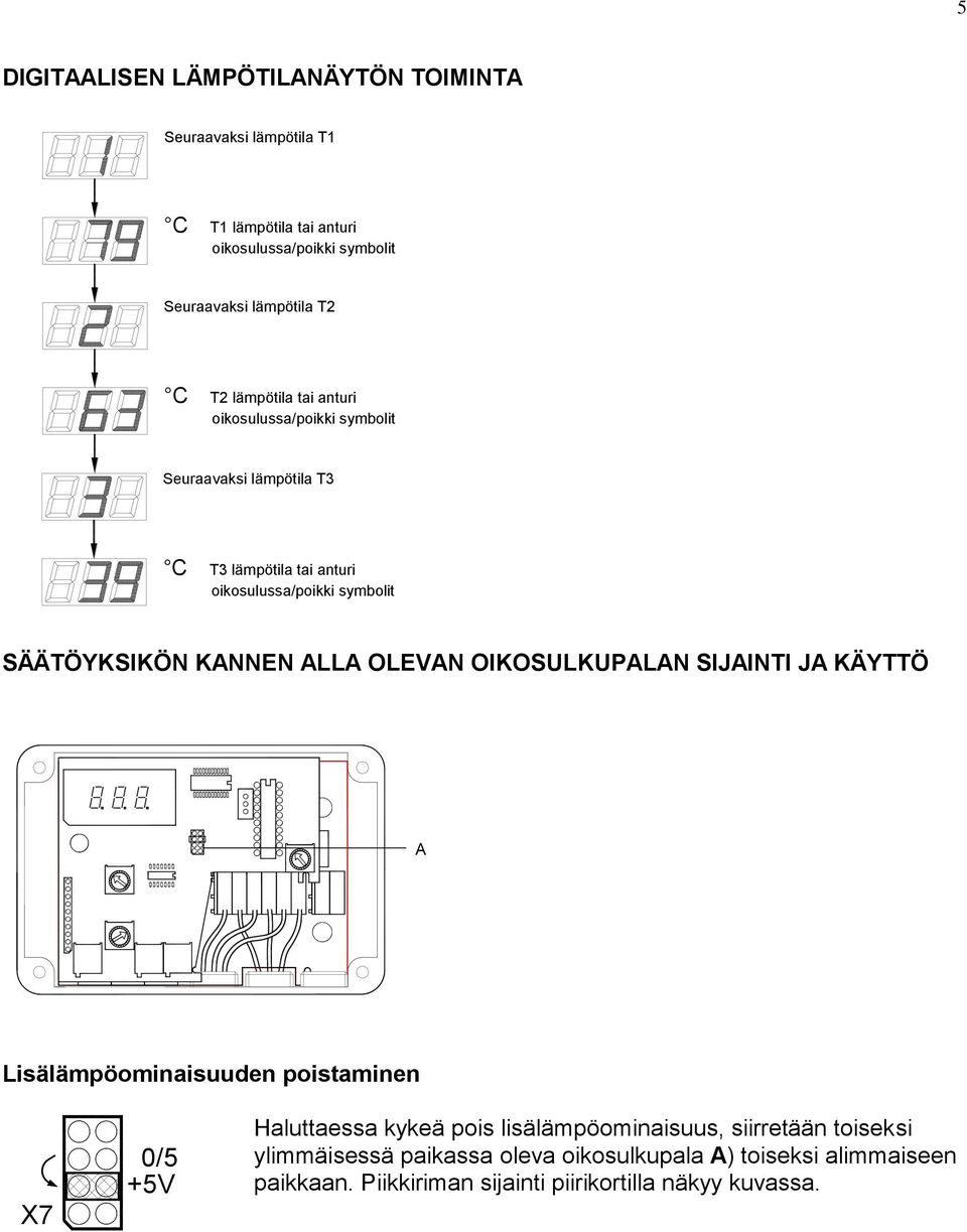 KANNEN ALLA OLEVAN OIKOSULKUPALAN SIJAINTI JA KÄYTTÖ A Lisälämpöominaisuuden poistaminen X7 0/5 +5V Haluttaessa kykeä pois lisälämpöominaisuus,