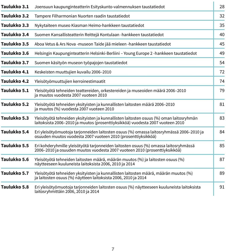 5 Aboa Vetus & Ars Nova -museon Taide jää mieleen -hankkeen taustatiedot 45 Taulukko 3.6 Helsingin Kaupunginteatterin Helsinki-Berliini Young Europe 2 -hankkeen taustatiedot 49 Taulukko 3.