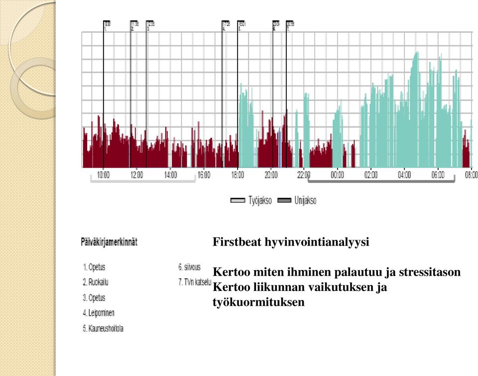 ja stressitason Kertoo