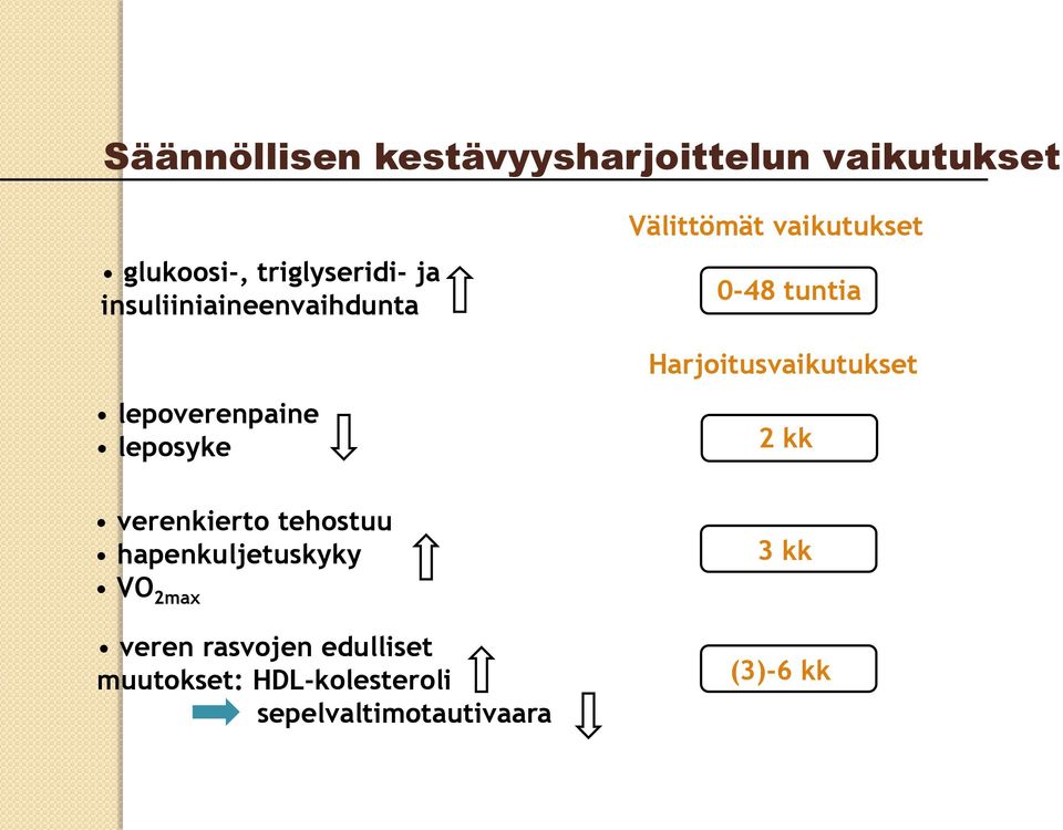 hapenkuljetuskyky VO 2max veren rasvojen edulliset muutokset: HDL-kolesteroli