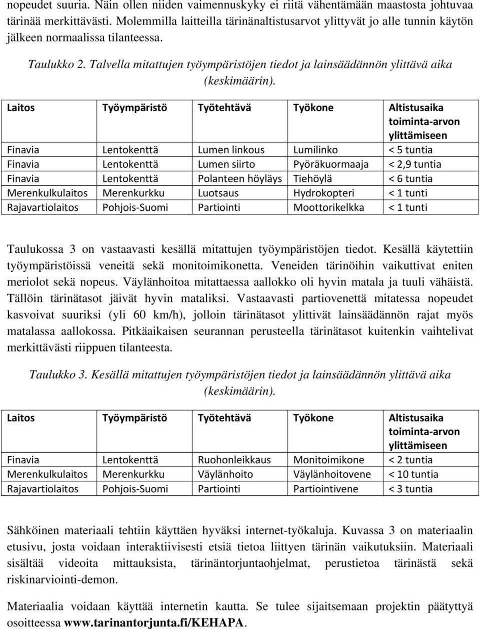 Talvella mitattujen työympäristöjen tiedot ja lainsäädännön ylittävä aika (keskimäärin).