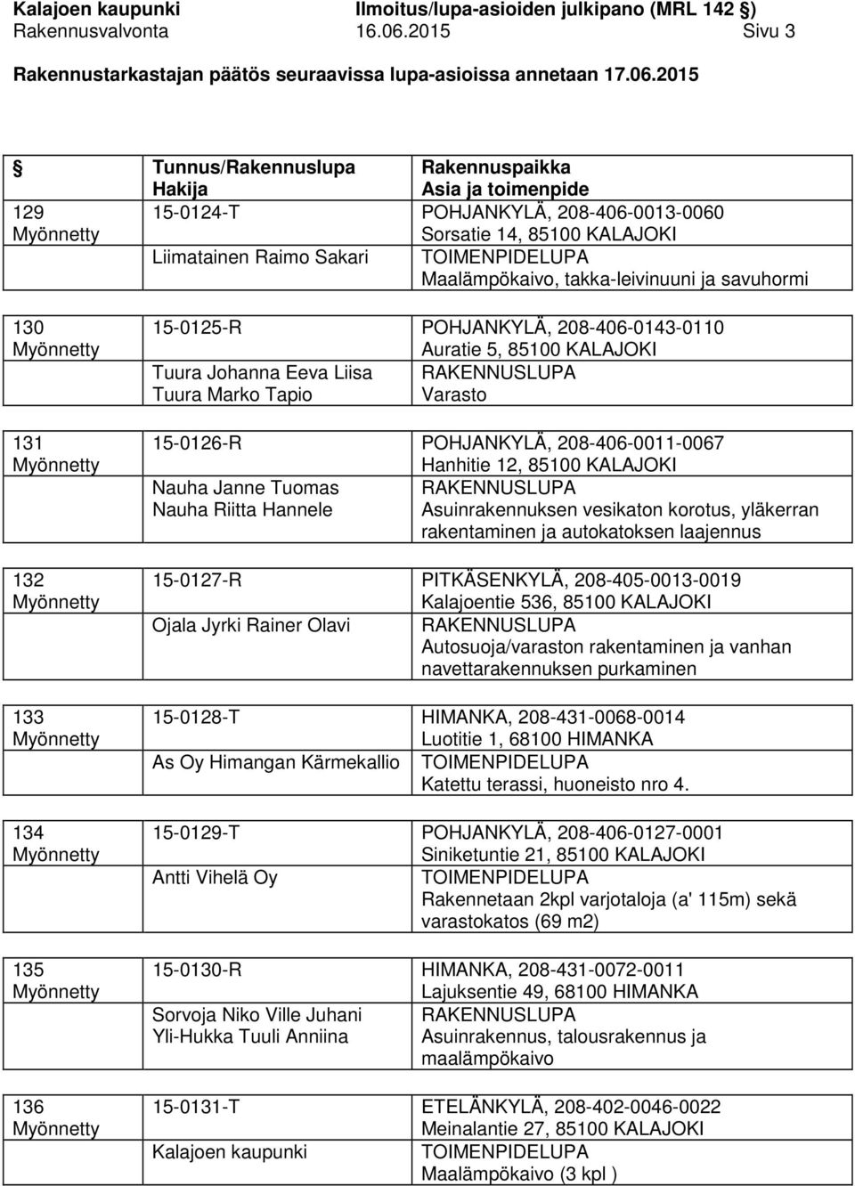 POHJANKYLÄ, 208-406-0143-0110 Auratie 5, 85100 KALAJOKI Tuura Johanna Eeva Liisa Tuura Marko Tapio Varasto 15-0126-R POHJANKYLÄ, 208-406-0011-0067 Hanhitie 12, 85100 KALAJOKI Nauha Janne Tuomas Nauha