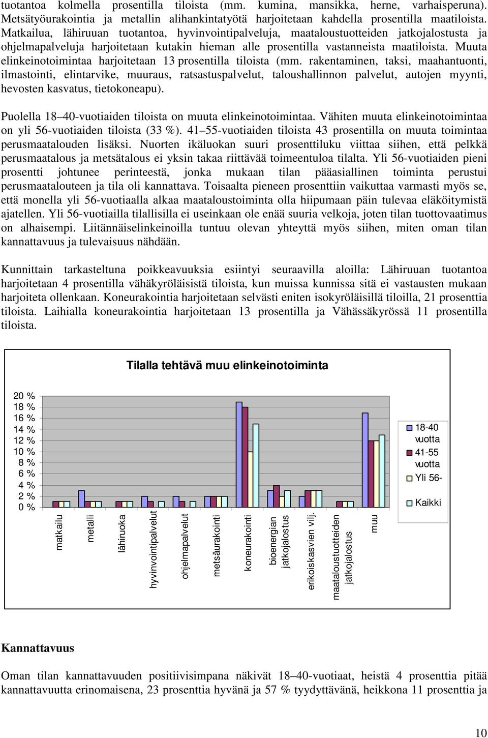 Muuta elinkeinotoimintaa harjoitetaan 13 prosentilla tiloista (mm.