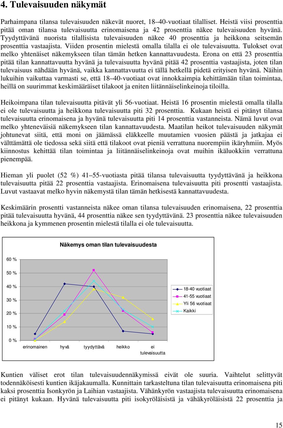 Tyydyttävänä nuorista tilallisista tulevaisuuden näkee 40 prosenttia ja heikkona seitsemän prosenttia vastaajista. Viiden prosentin mielestä omalla tilalla ei ole tulevaisuutta.