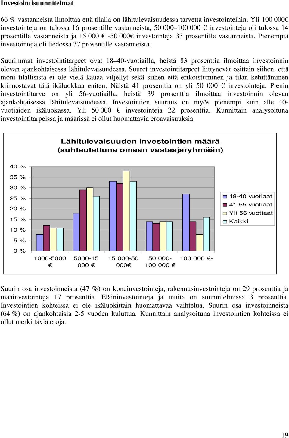 Pienempiä investointeja oli tiedossa 37 prosentille vastanneista.