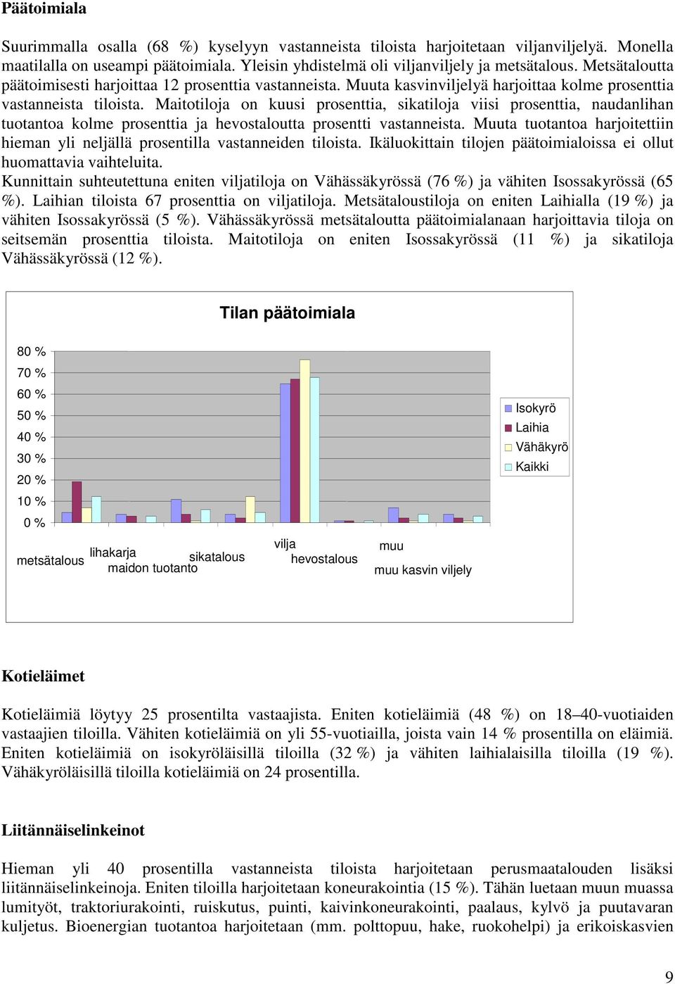 Maitotiloja on kuusi prosenttia, sikatiloja viisi prosenttia, naudanlihan tuotantoa kolme prosenttia ja hevostaloutta prosentti vastanneista.