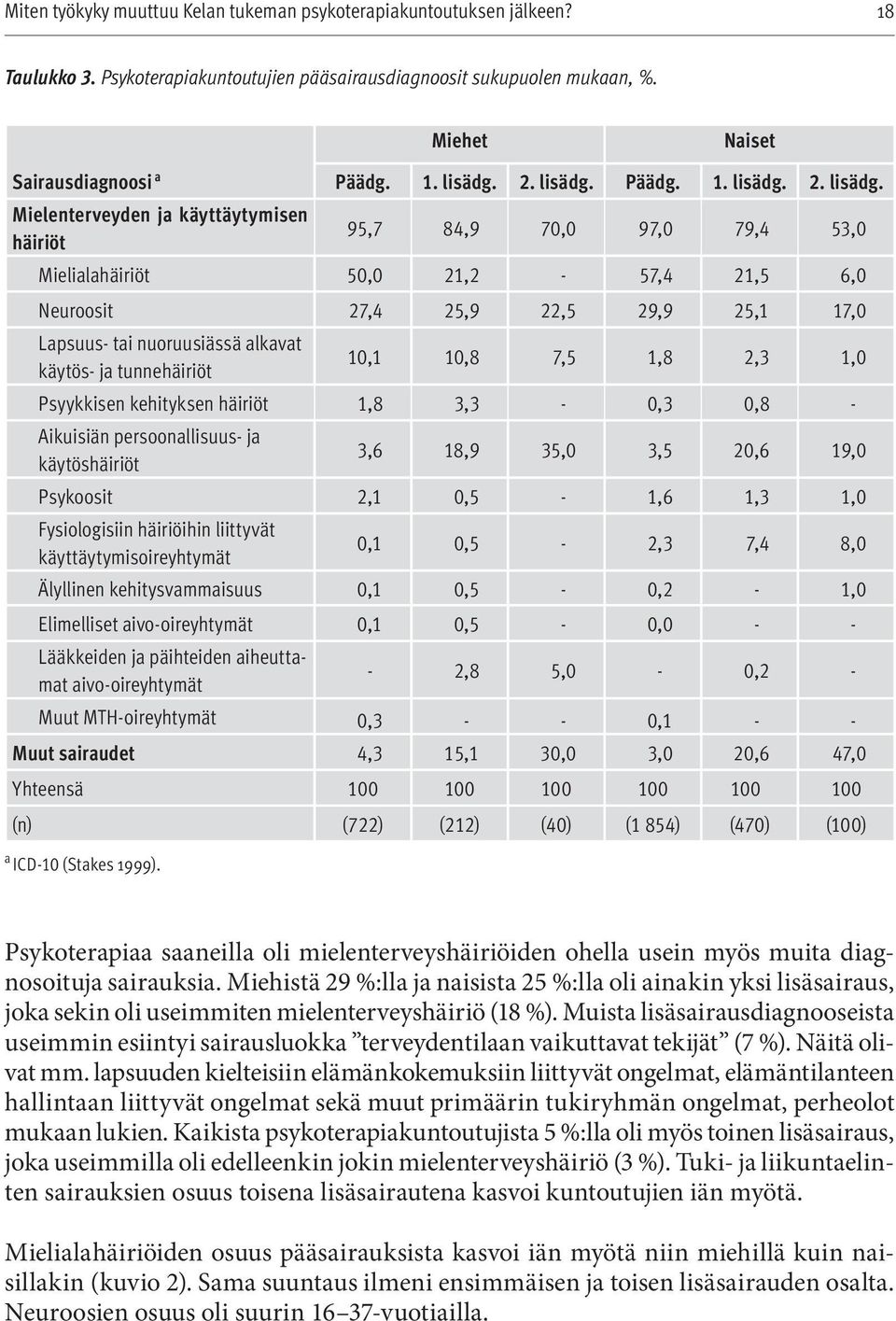 Päädg. 1. lisädg.