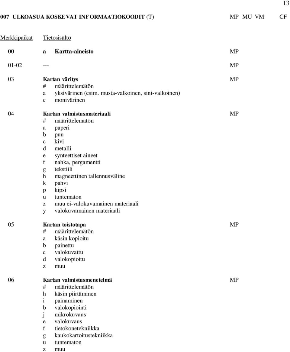 magneettinen tallennusväline k pahvi p kipsi u tuntematon z muu ei-valokuvamainen materiaali y valokuvamainen materiaali 05 Kartan toistotapa MP a käsin kopioitu b painettu c