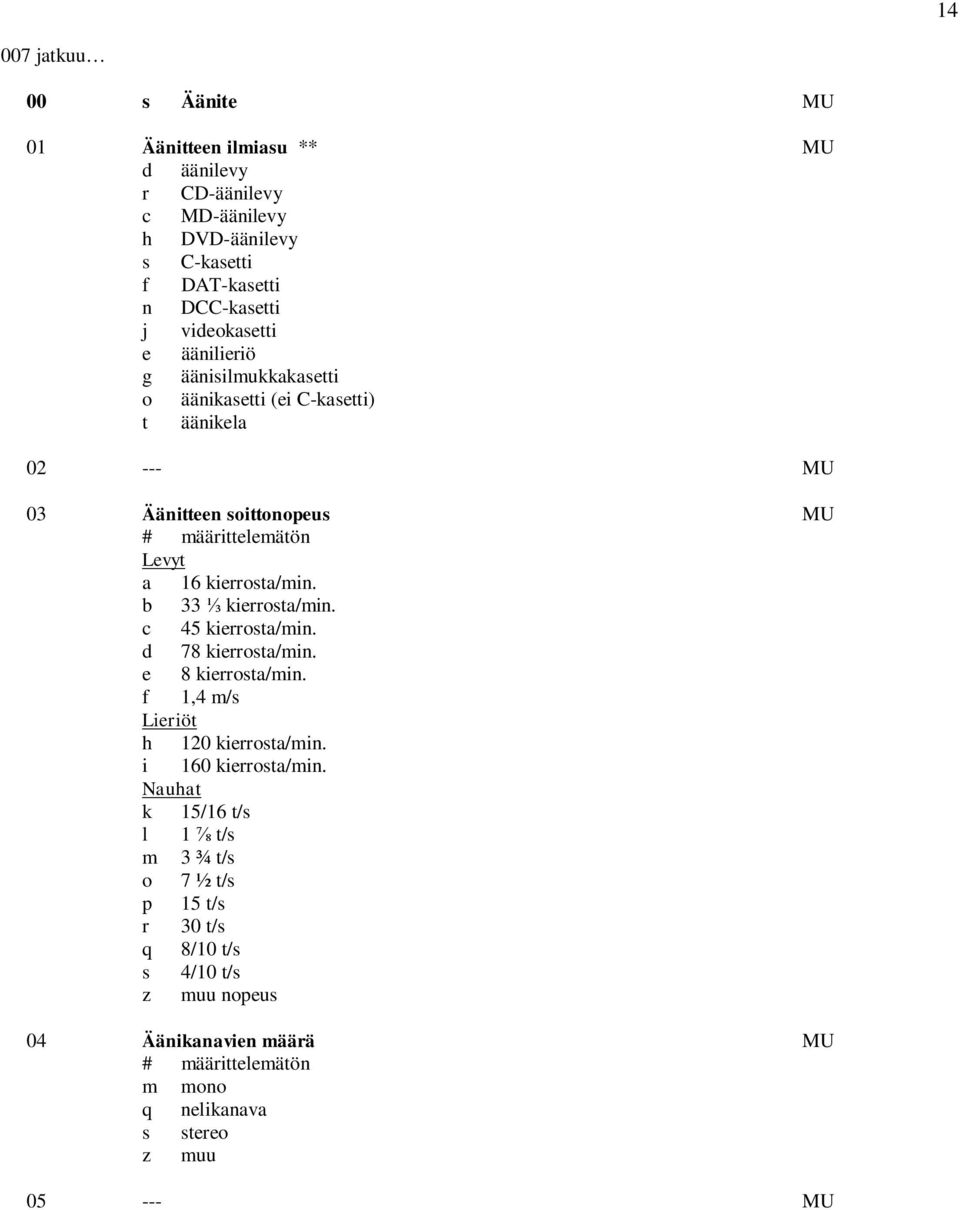 b 33 kierrosta/min. c 45 kierrosta/min. d 78 kierrosta/min. e 8 kierrosta/min. f 1,4 m/s Lieriöt h 120 kierrosta/min. i 160 kierrosta/min.