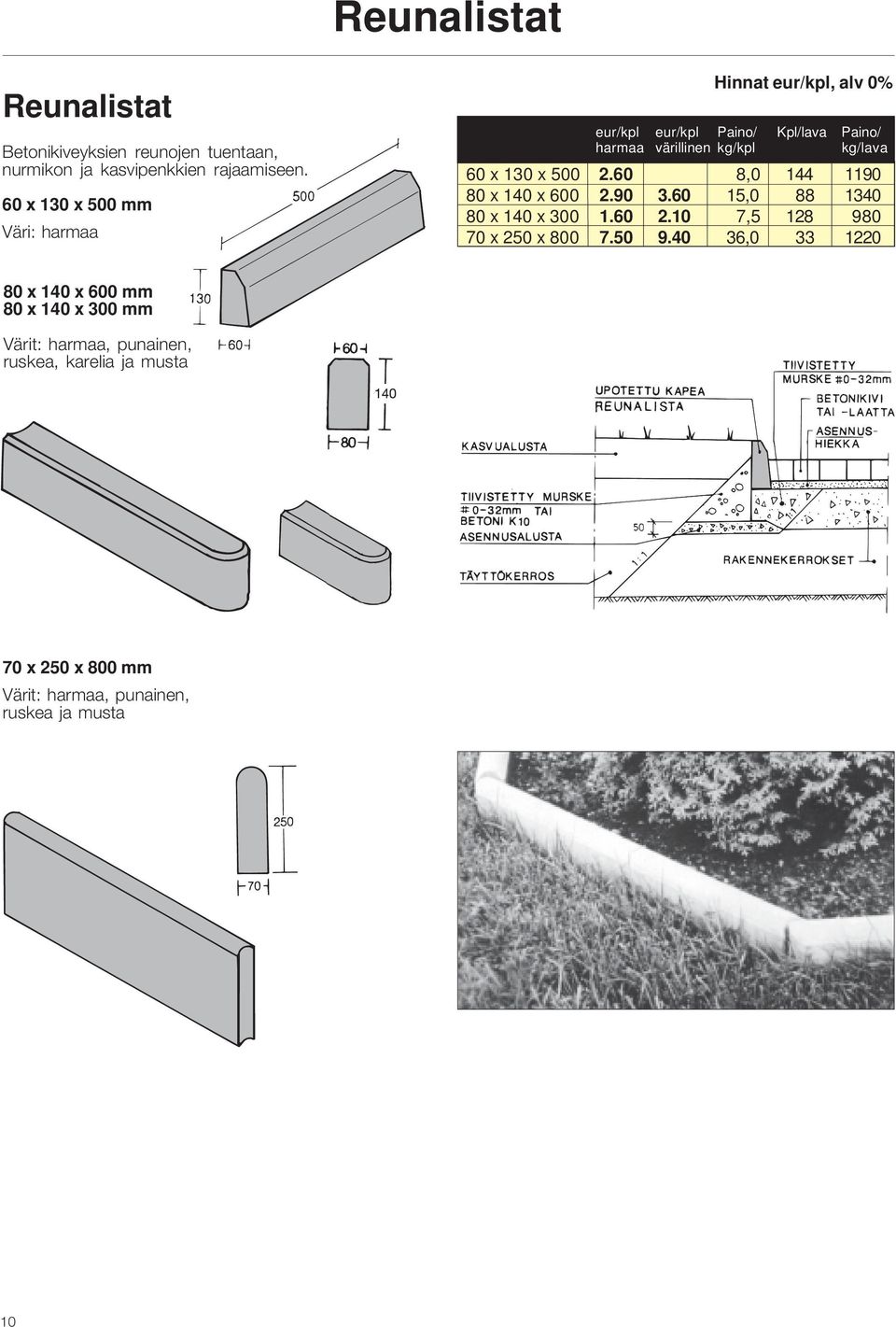 x 130 x 500 2.60 8,0 144 1190 80 x 140 x 600 2.90 3.60 15,0 88 1340 80 x 140 x 300 1.60 2.10 7,5 128 980 70 x 250 x 800 7.50 9.