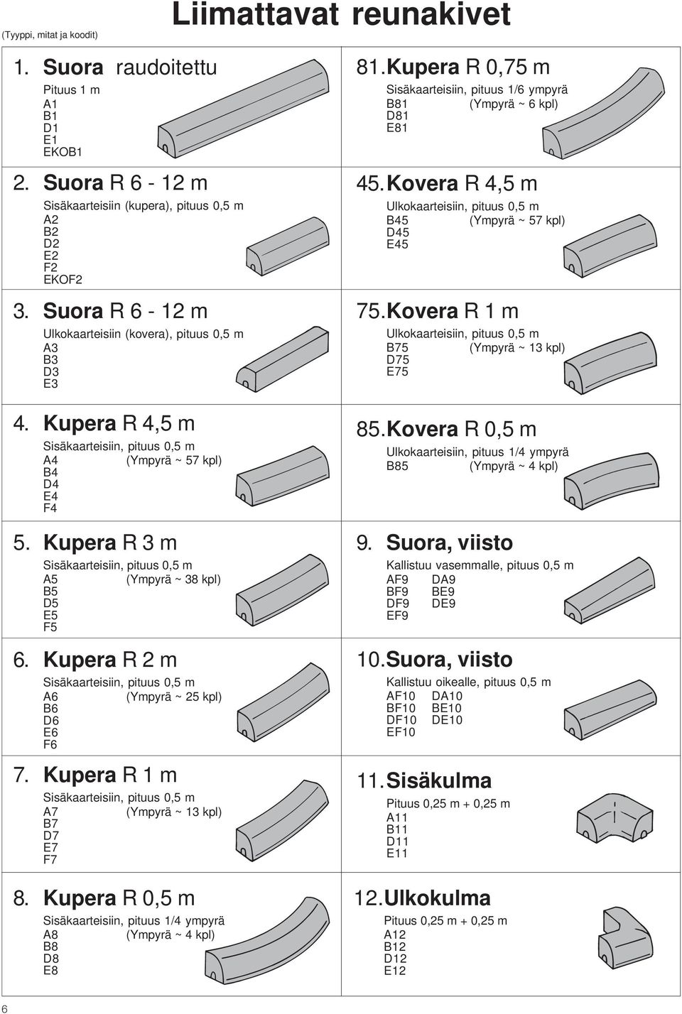 Kupera R 3 m Sisäkaarteisiin, pituus 0,5 m A5 (Ympyrä ~ 38 kpl) B5 D5 E5 F5 6. Kupera R 2 m Sisäkaarteisiin, pituus 0,5 m A6 (Ympyrä ~ 25 kpl) B6 D6 E6 F6 7.