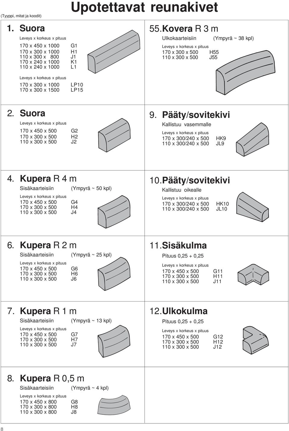 Pääty/sovitekivi Kallistuu vasemmalle 170 x 300/240 x 500 HK9 110 x 300/240 x 500 JL9 4. Kupera R 4 m Sisäkaarteisiin 170 x 450 x 500 G4 170 x 300 x 500 H4 110 x 300 x 500 J4 (Ympyrä ~ 50 kpl) 10.